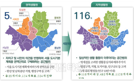 권역별 생활권계획 수립 현황<서울시 제공>